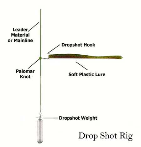 Dropshot Basics - 1st Technique Worth Mastering